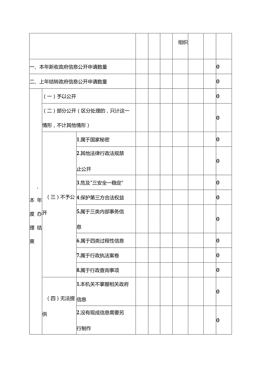 2019年,认真落实政府信息公开各项制度,积极主动公开本单位.docx_第3页