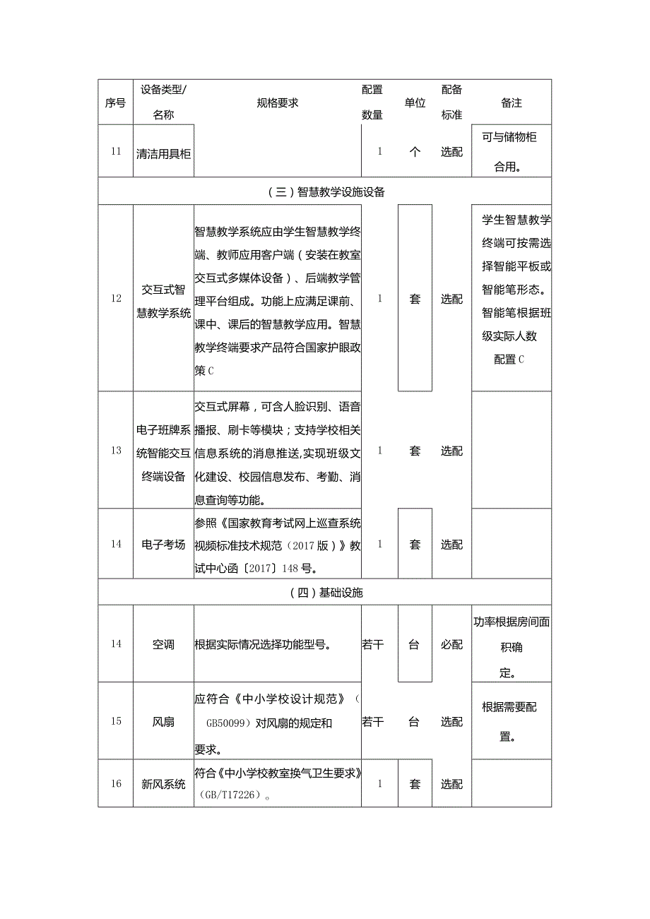 广州市初中教育普通教室教育装备配置指南.docx_第3页