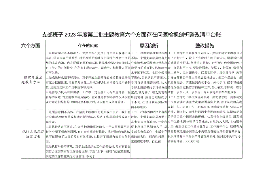 党支部班子2024年1月对照组织开展专题教育、执行上级组织决定、严格组织生活、加强党员教育管理监督等六个方面存在问题检视剖析整改清单台账.docx_第1页