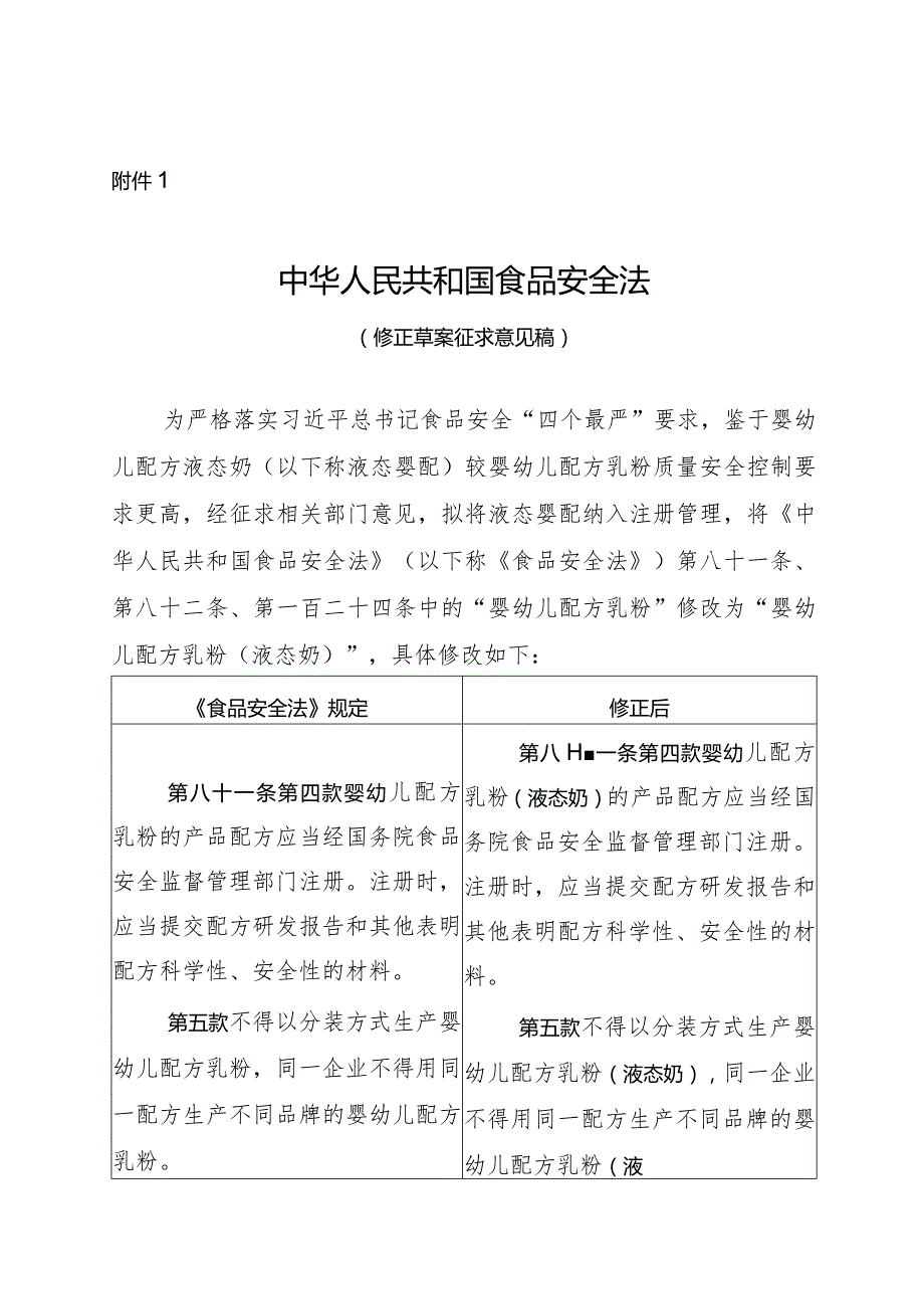 中华人民共和国食品安全法（修正草案征.docx_第1页