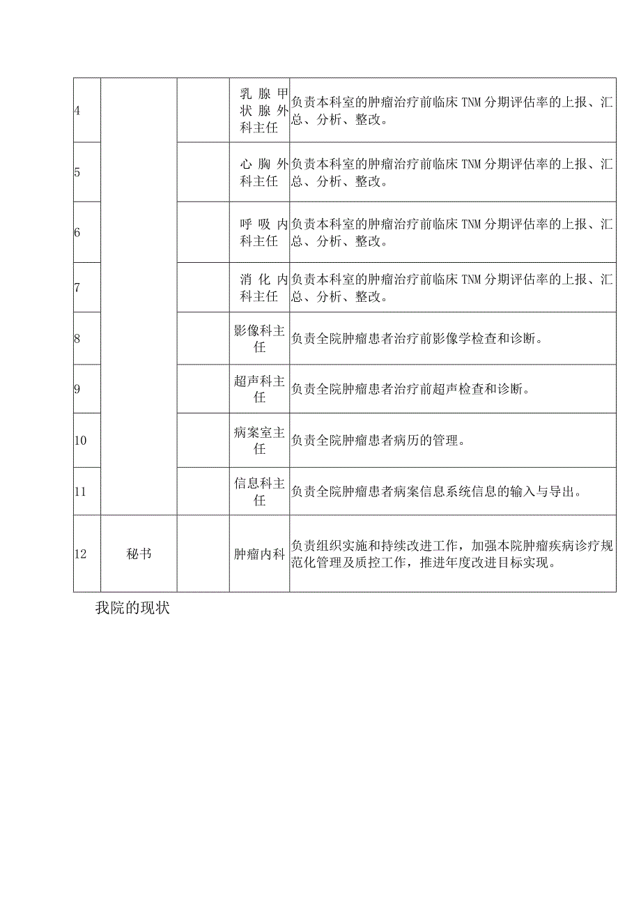 提高肿瘤治疗前TNM分期评估率PDCA.docx_第3页