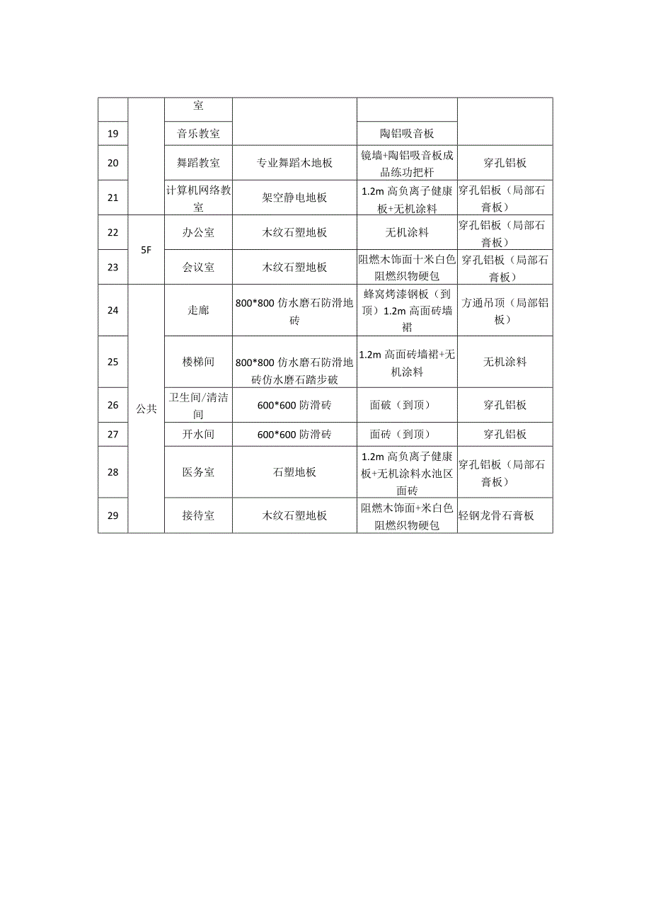 中小学校工业化装修案例.docx_第2页