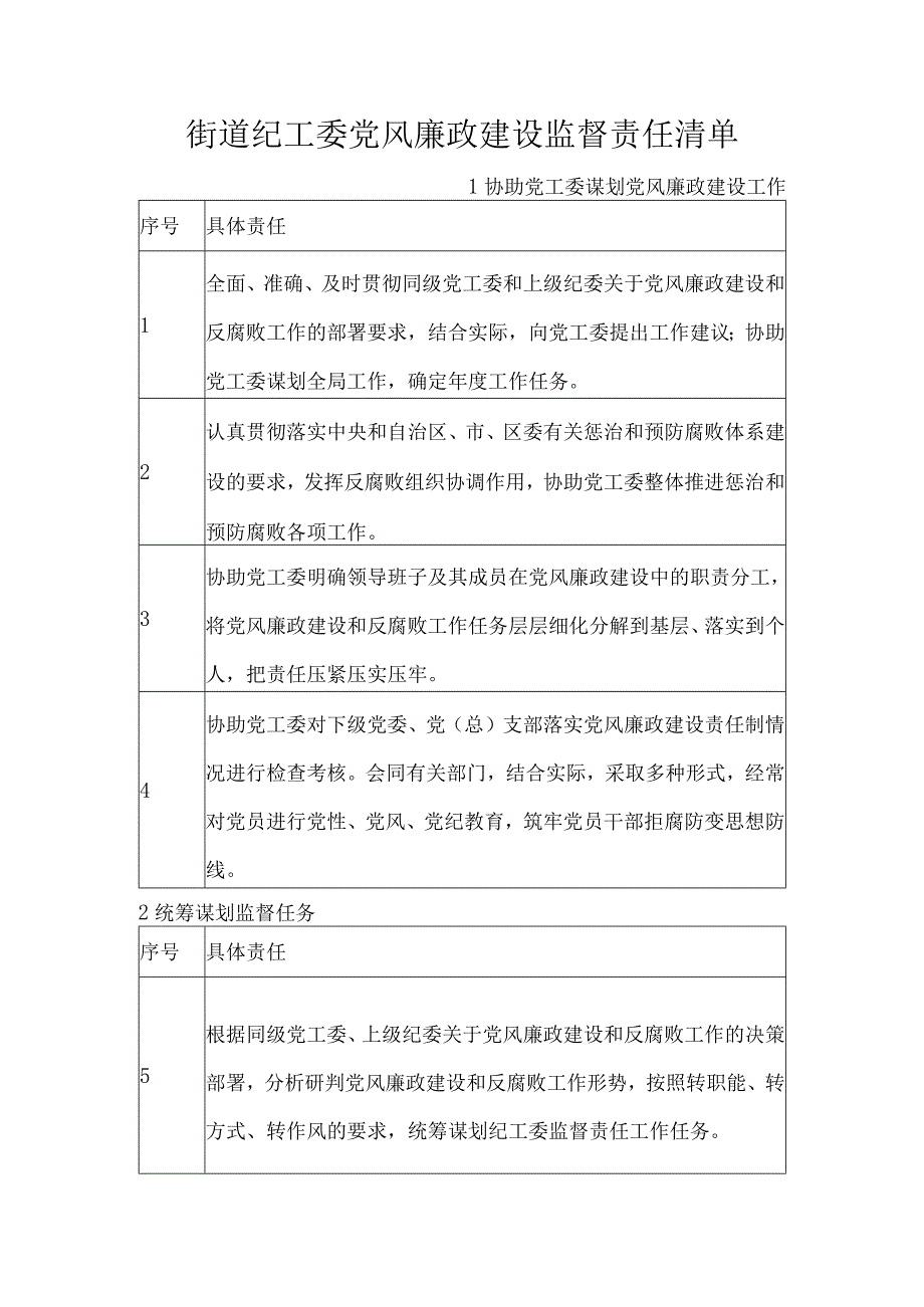 街道纪工委党风廉政建设监督责任清单.docx_第1页