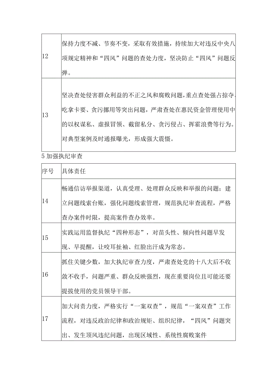 街道纪工委党风廉政建设监督责任清单.docx_第3页