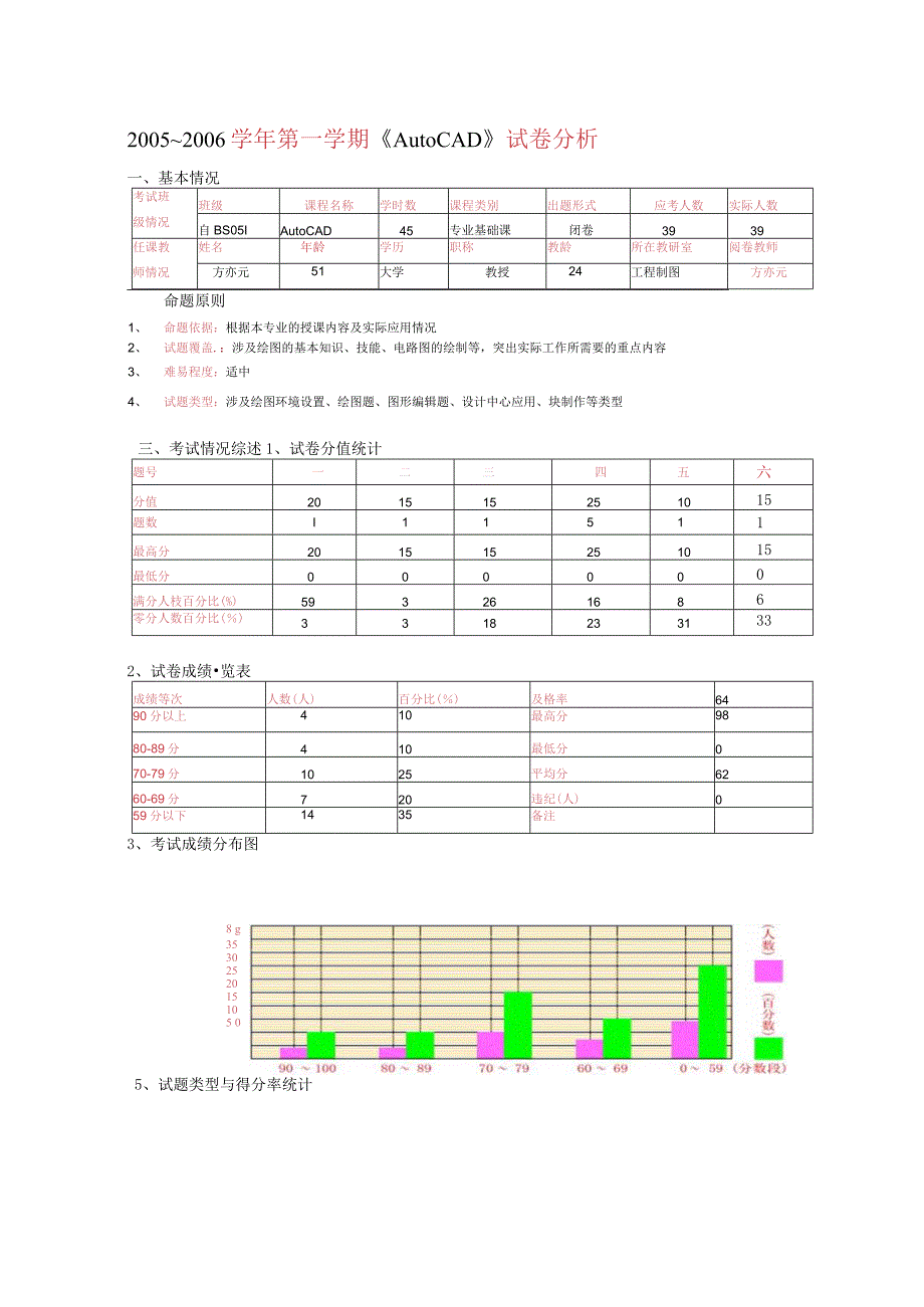 2005_2006学年第一学期《Auto_CAD》试卷分析.docx_第1页