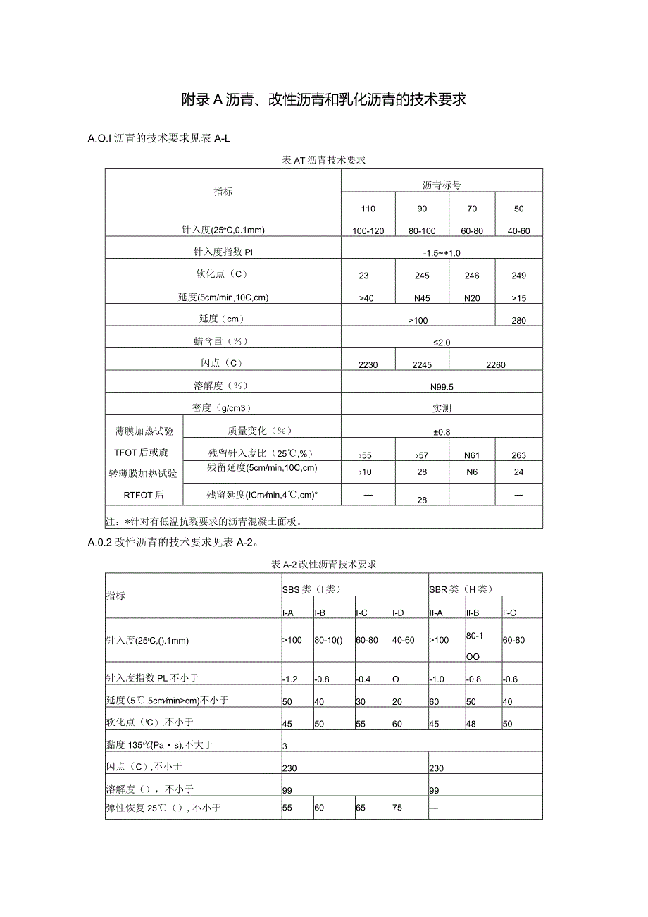 水工沥青技术要求、沥青混凝土配合比、施工质量检验项目及要求.docx_第1页