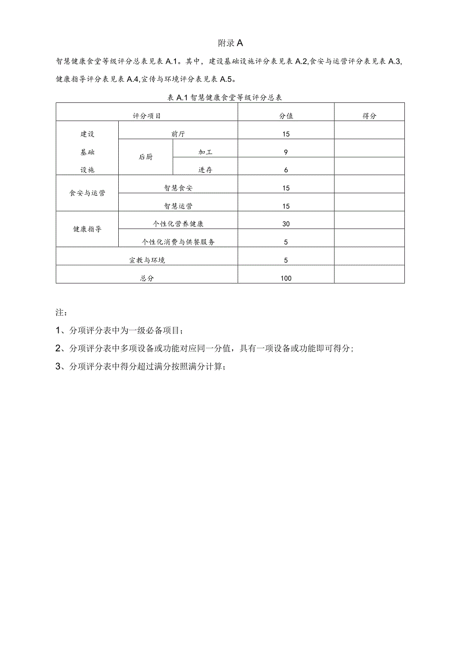 智慧健康食堂等级评分总表、部分典型食堂营养配餐.docx_第1页