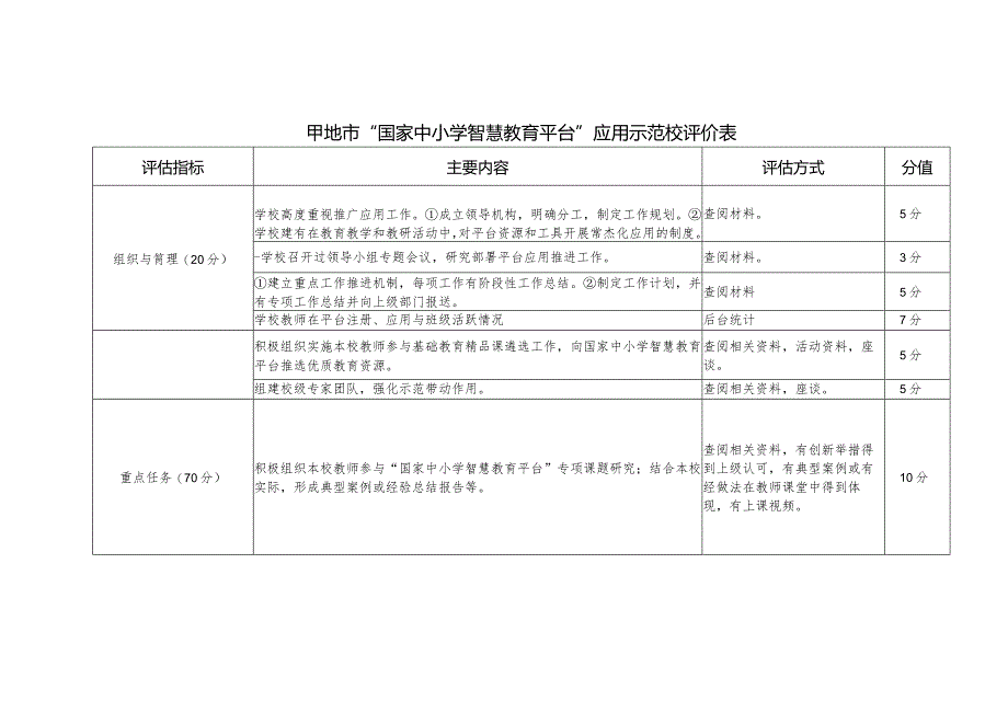 国家中小学智慧教育平台应用示范校评价表.docx_第1页