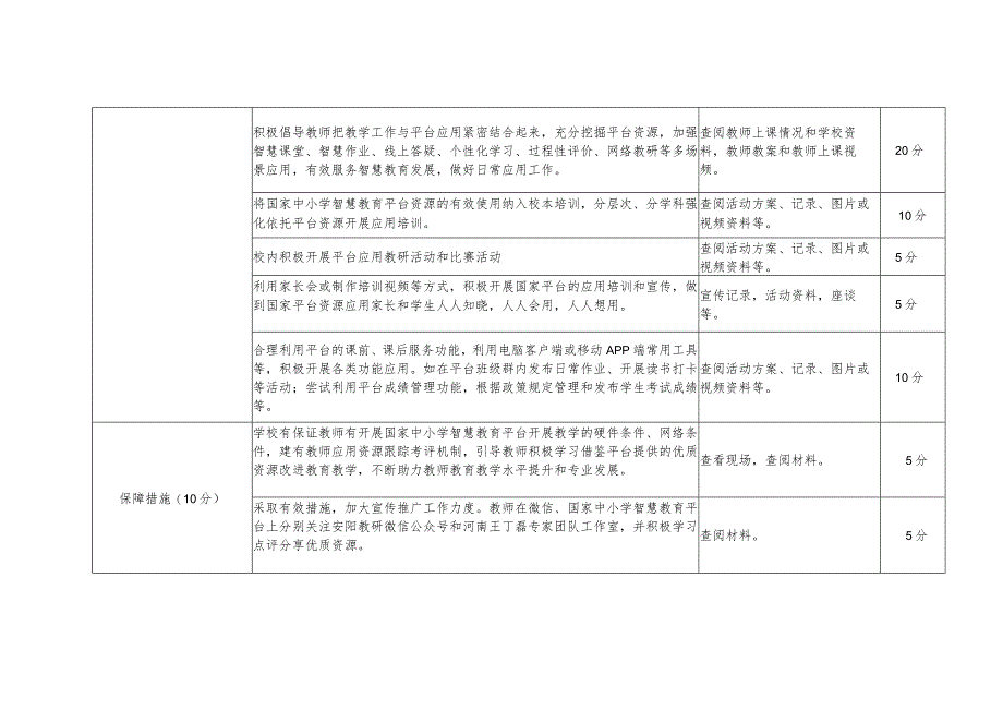 国家中小学智慧教育平台应用示范校评价表.docx_第2页