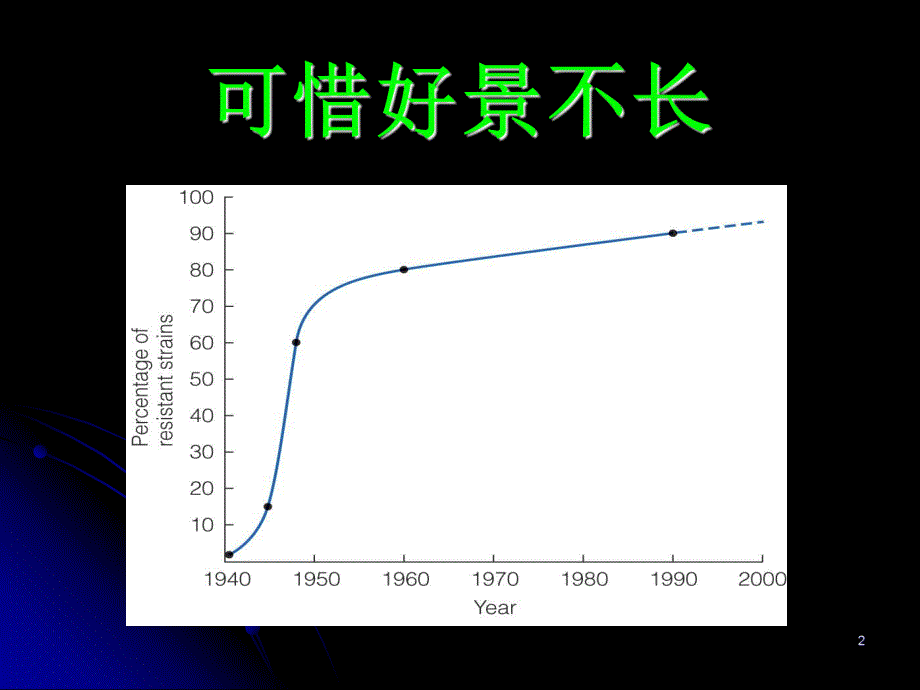 [医药卫生]不合理用药的危害与解决办法.ppt_第2页