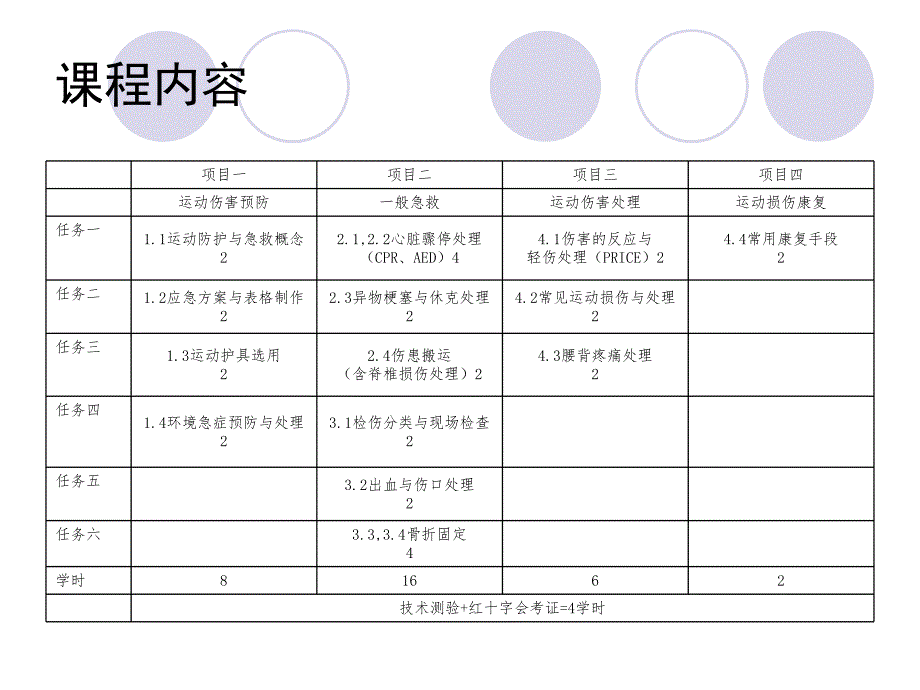 1. 运动防护与急救概念.ppt_第3页