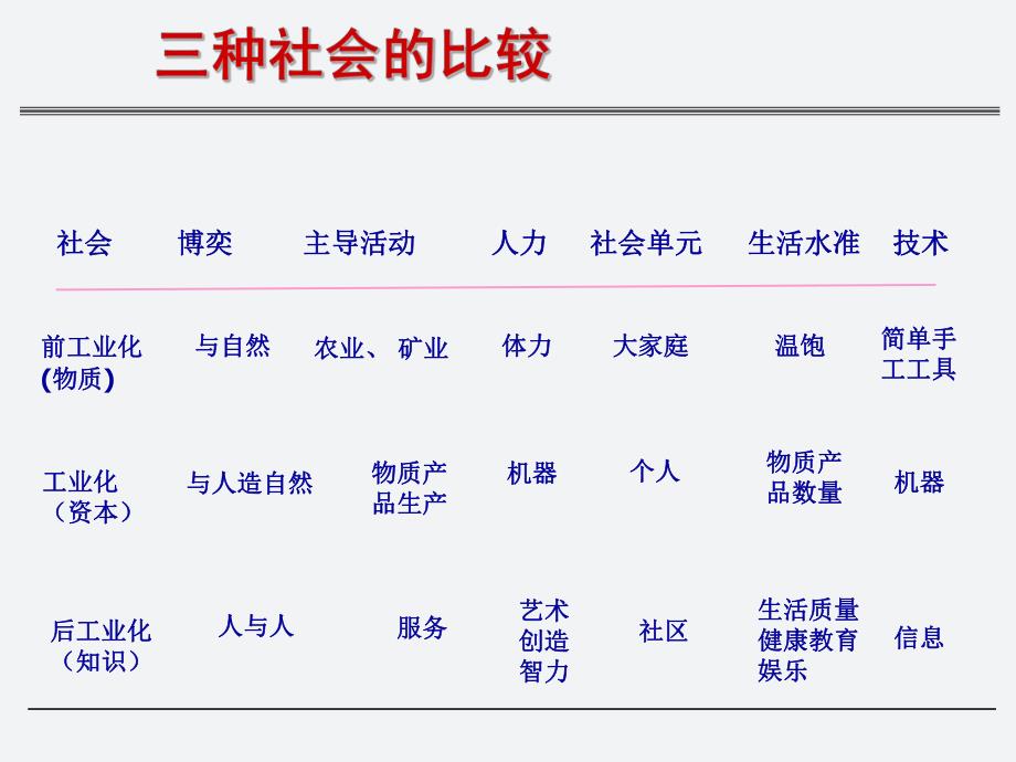 【医学精品文档】循证规范与心血管病的个性化治疗.ppt_第3页