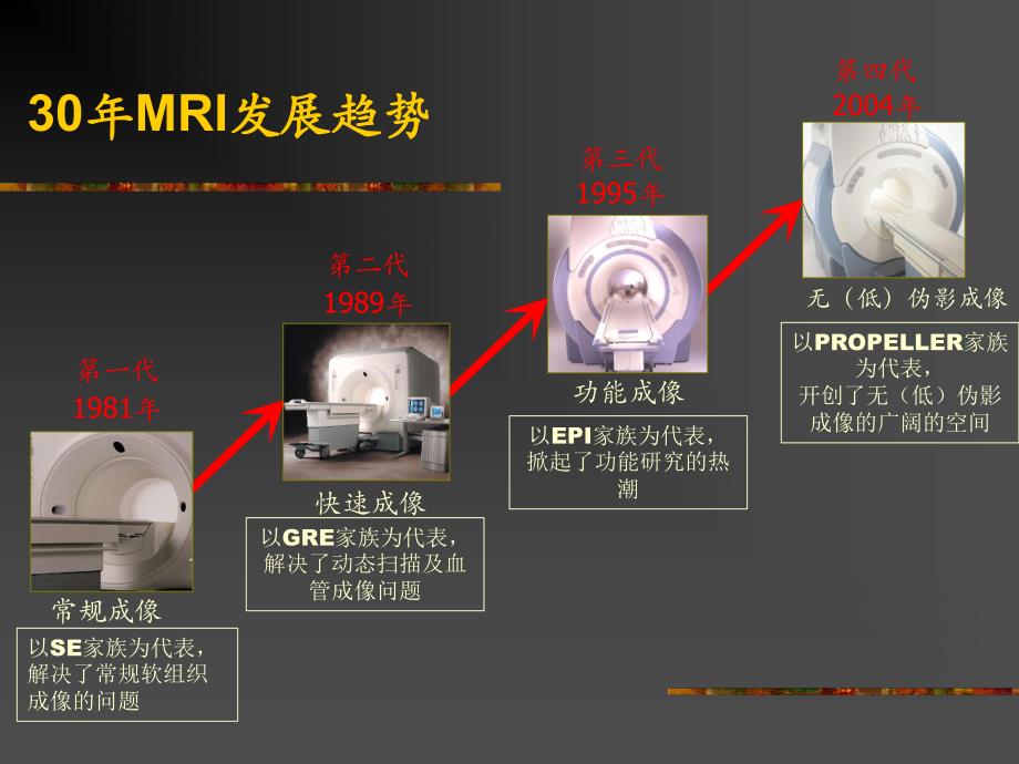 NMRI原理及临床应用(创外).ppt_第2页