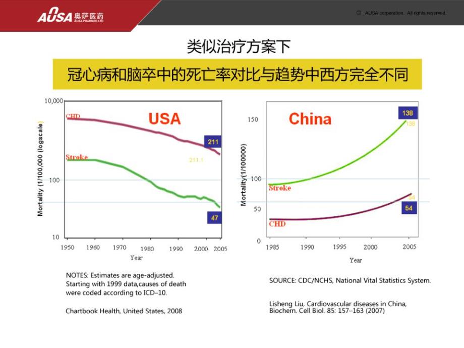 H型高血压与老病.ppt_第2页