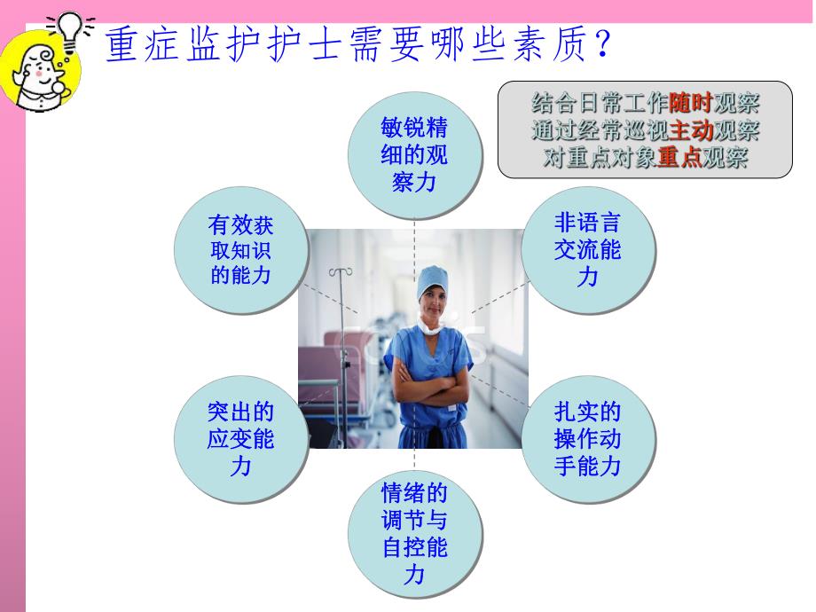 ICU患者的护理评估.ppt_第3页