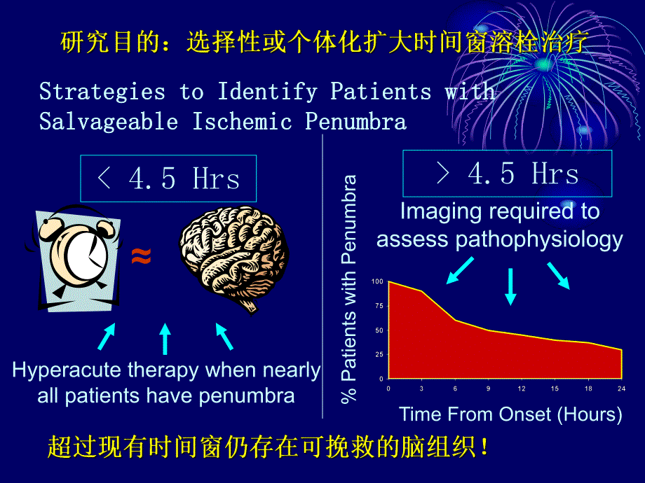 MRI序列优化及指导的超急性期脑卒中个体化静脉溶栓治疗.ppt_第3页