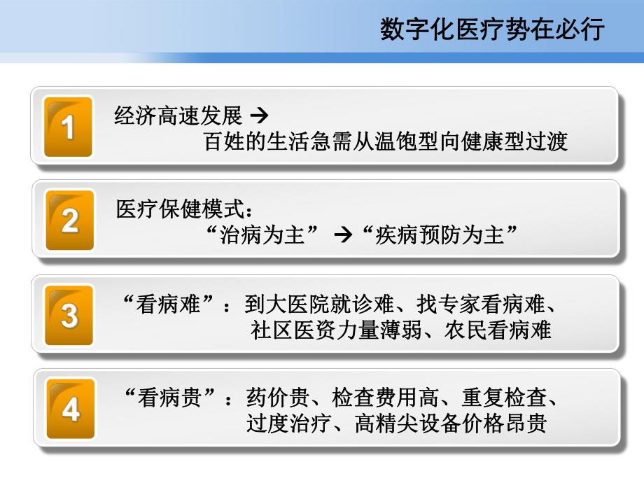 M2M医疗数字信息化.ppt_第3页