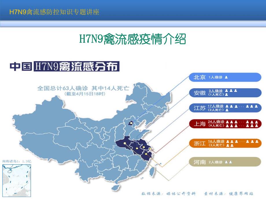 H7N9禽流感防控知识讲座.ppt_第2页