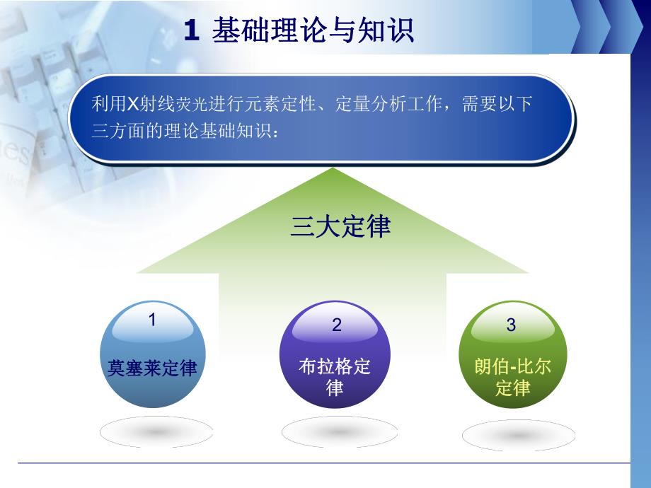 X射线荧光光谱分析仪.ppt.ppt_第3页