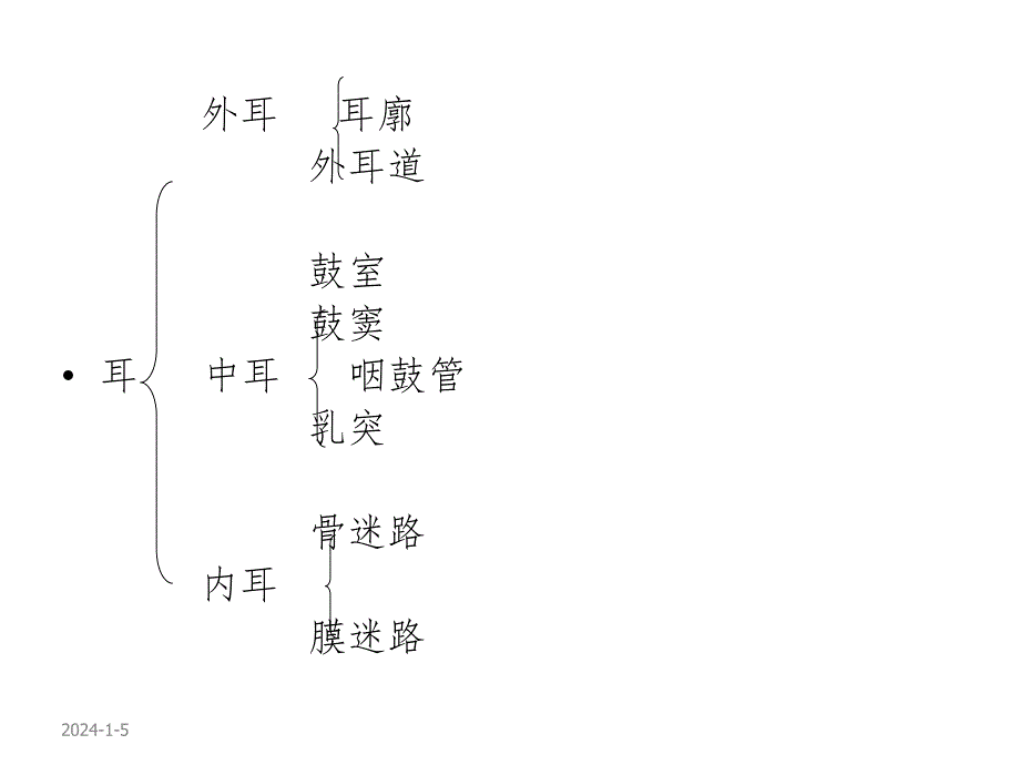 4耳解剖生理.ppt_第2页