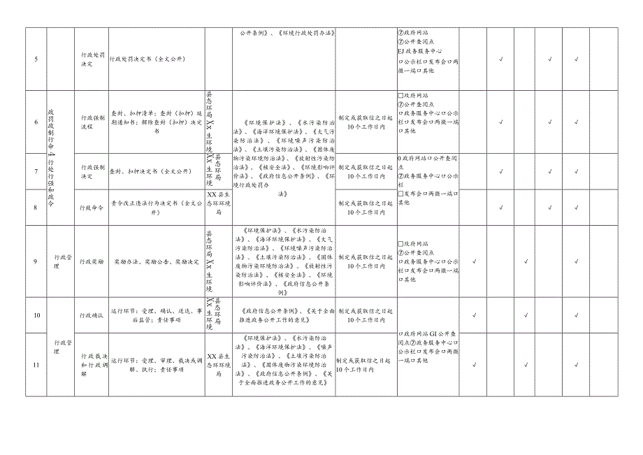 XX县生态环境领域基层政务公开标准目录.docx_第2页