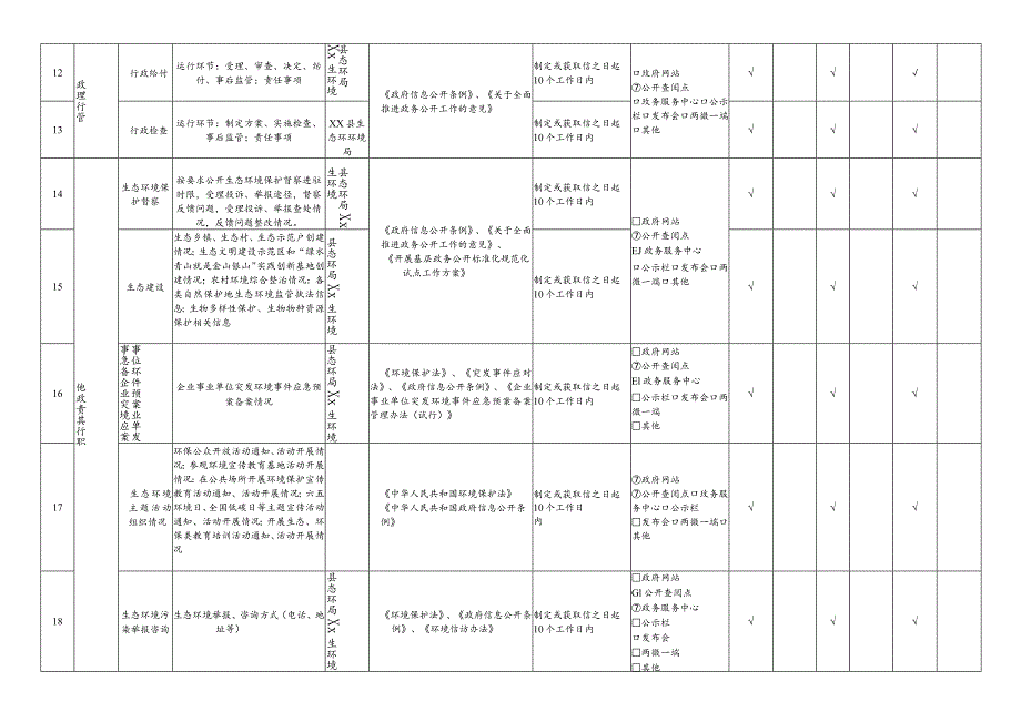 XX县生态环境领域基层政务公开标准目录.docx_第3页