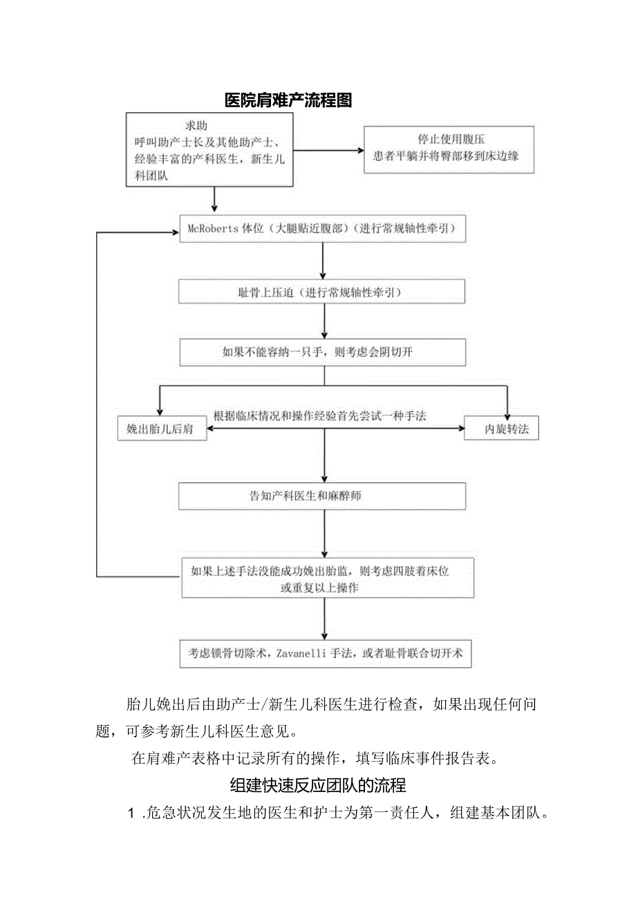 医院肩难产流程图.docx_第1页