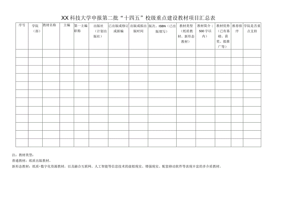 XX科技大学申报第二批“十四五”校级重点建设教材项目汇总表（2023年）.docx_第1页