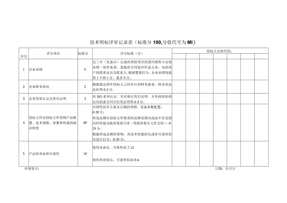 XX投标项目技术明标评审记录表（2023年）.docx_第1页