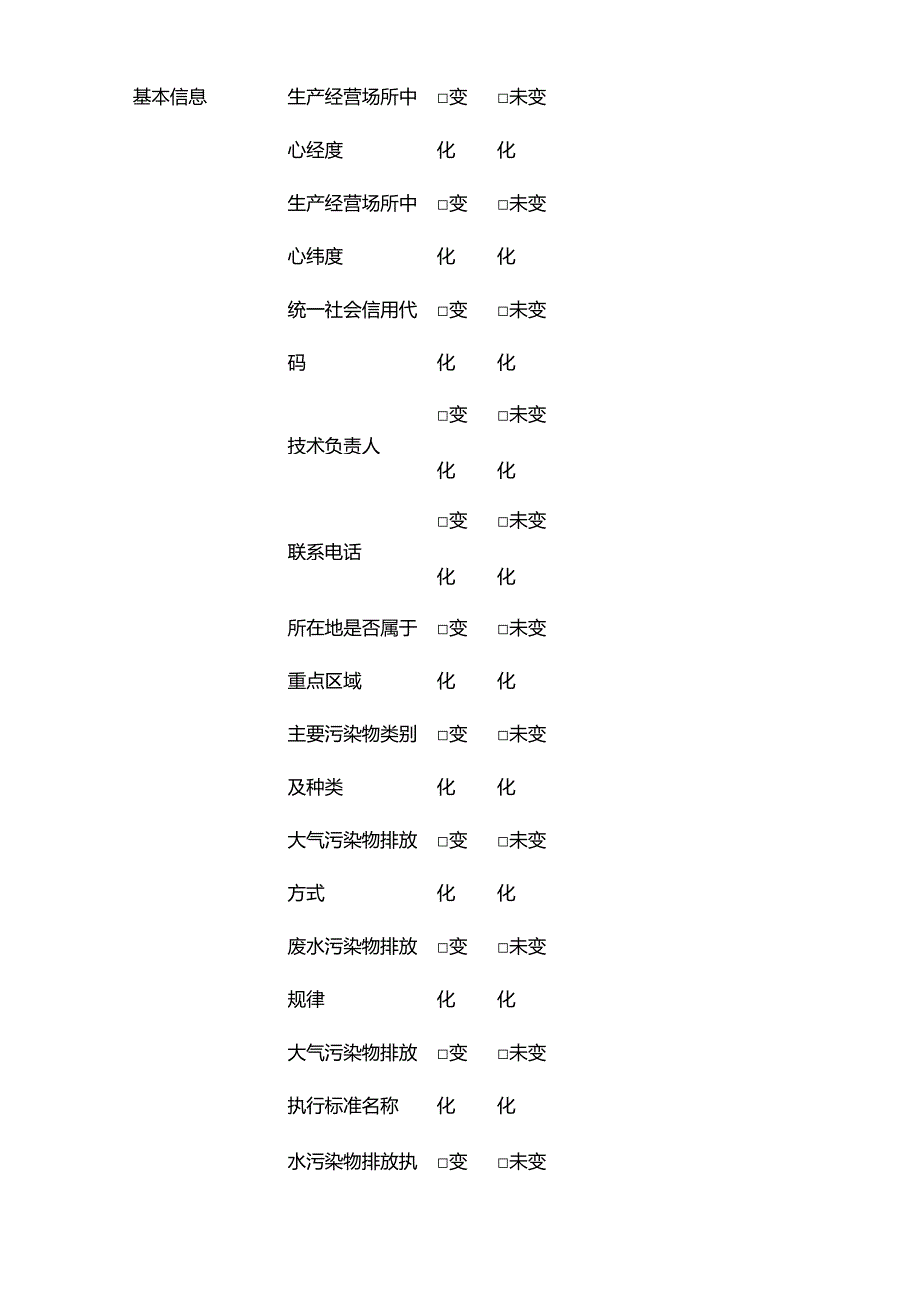 排污许可证执行报告模板.docx_第2页