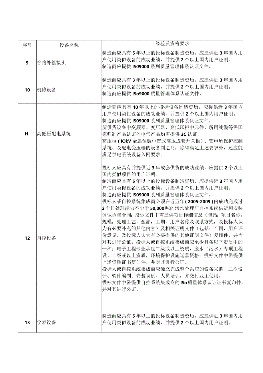 XX污水处理厂设备采购项目制造商经验及资格要求一览表（2023年）.docx_第2页