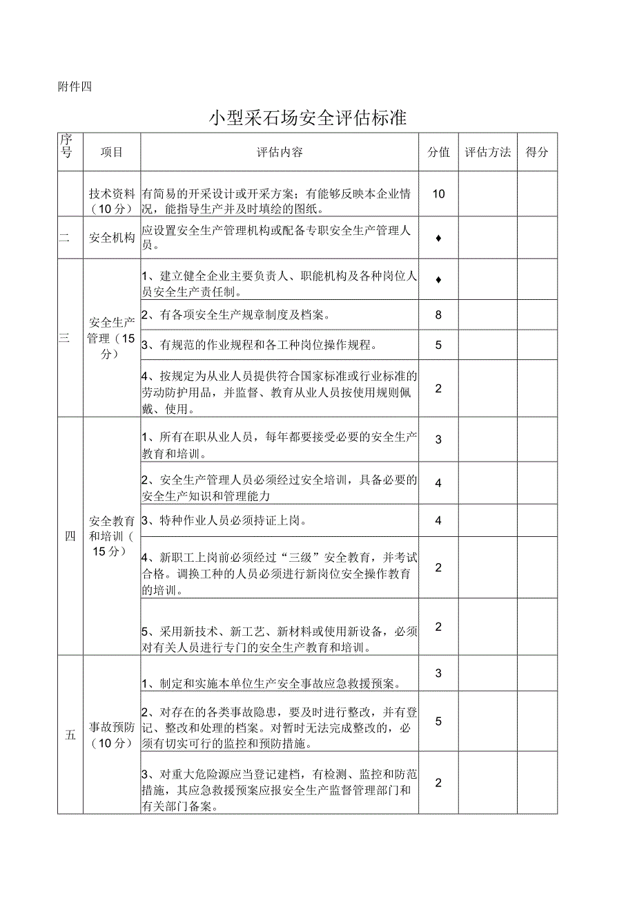 小型采石场评估标准.docx_第1页