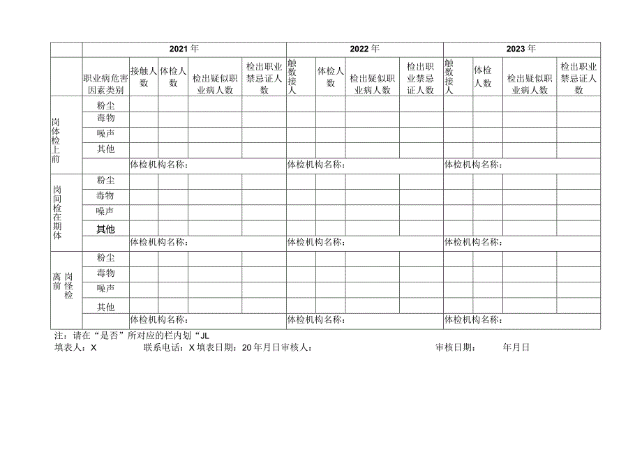 XX机械有限公司2023年用人单位职业健康检查情况调查表（2023年）.docx_第2页