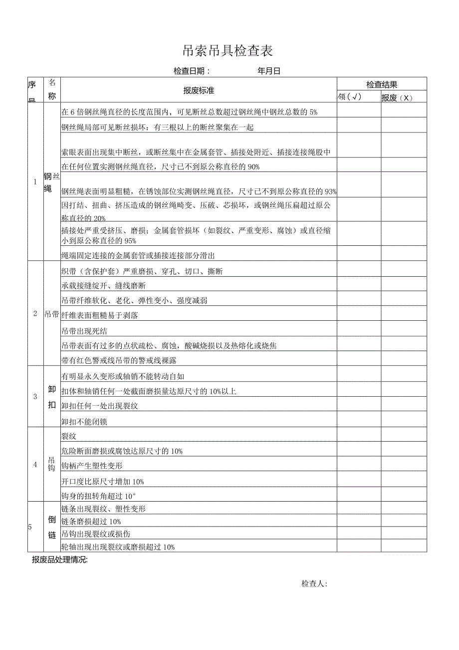 吊索吊具检查表.docx_第1页