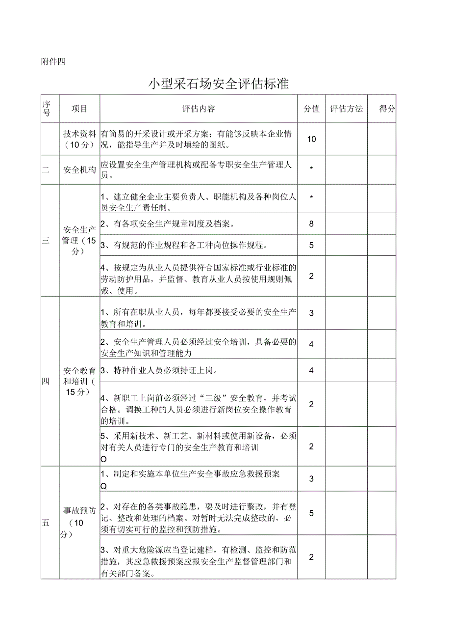 小型采石场安全评估标准.docx_第1页