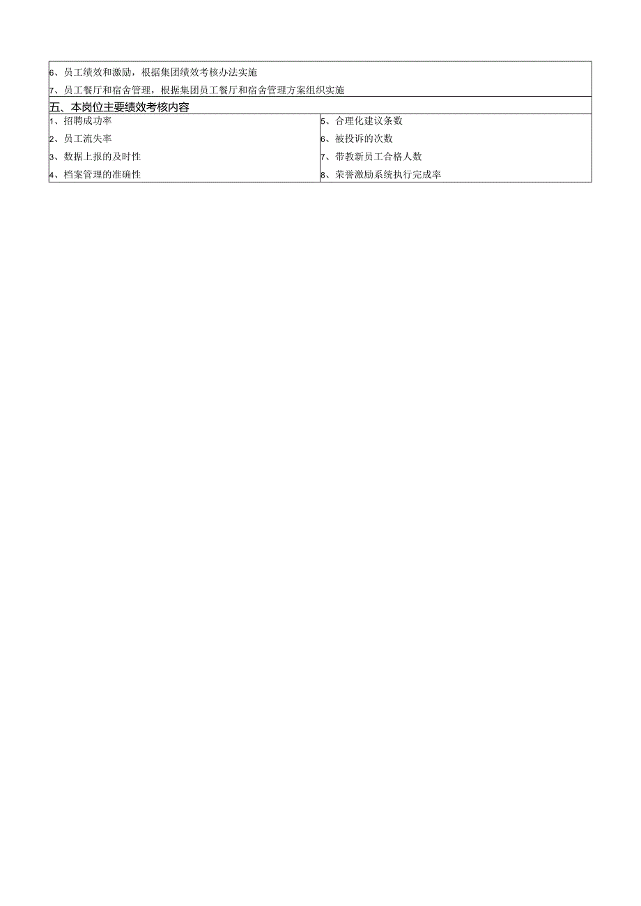 HR专员岗位工作清单.docx_第3页