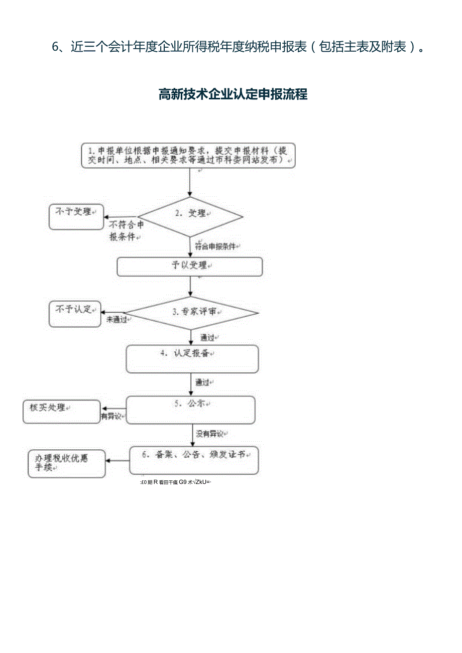 高新技术企业认定流程及需要的材料.docx_第3页