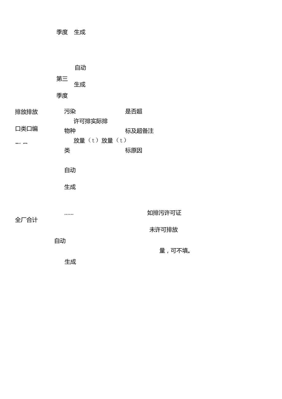 废气污染物实际排放量报表（年度报告）.docx_第3页