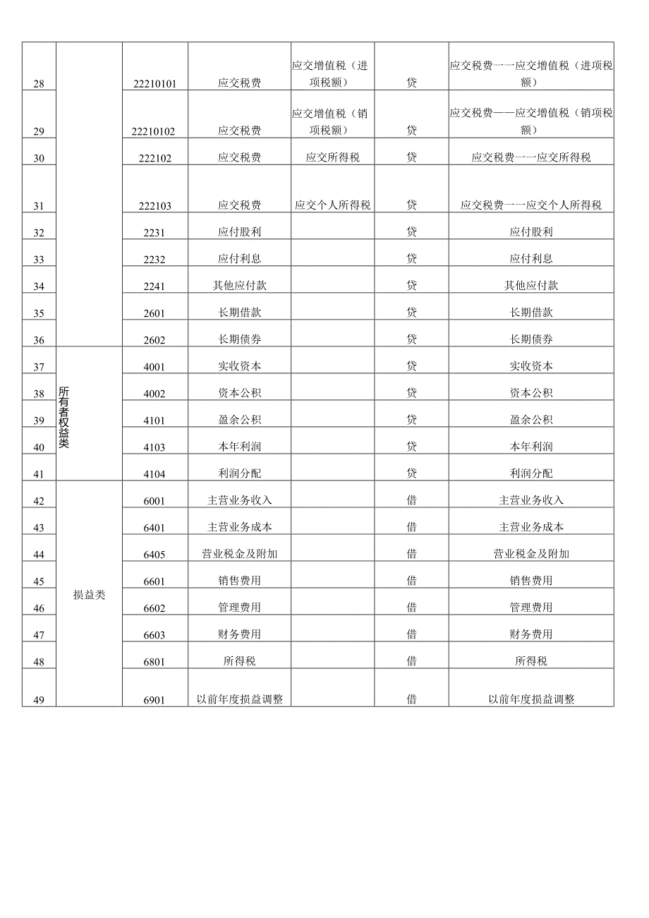 会计科目表模板.docx_第2页