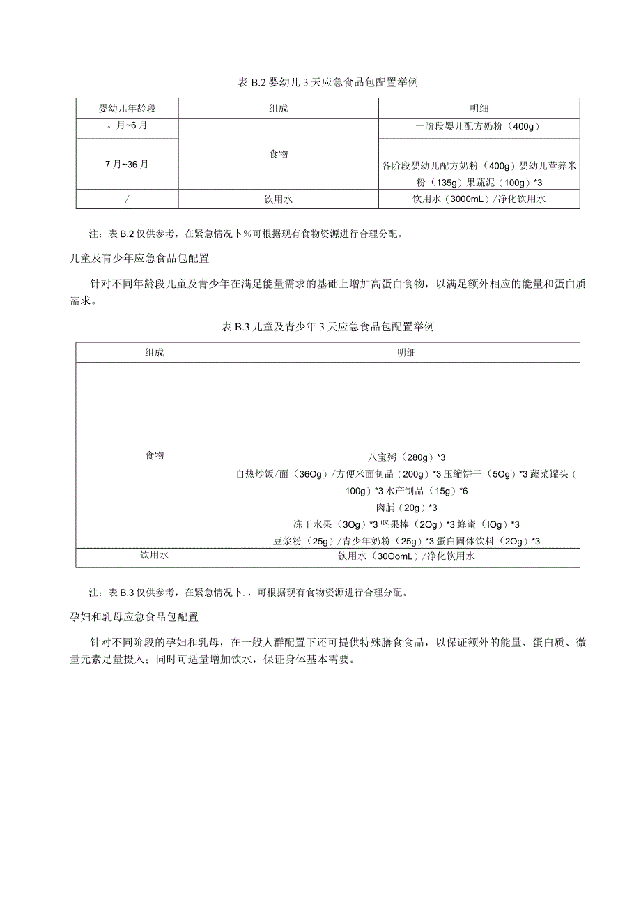 应急食品水净化装置的要求、不同人群应急食品配置、应急食品适用场景.docx_第3页