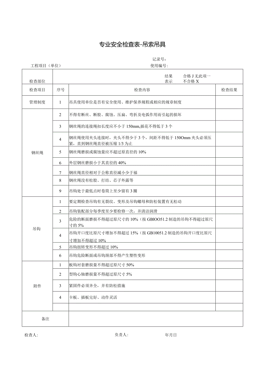 专业安全检查表-吊索吊具.docx_第1页