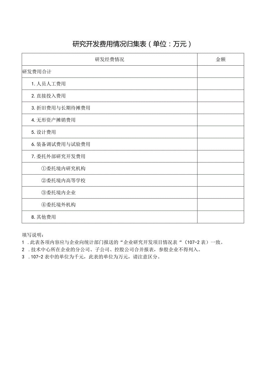 研究开发费用情况归集表.docx_第1页