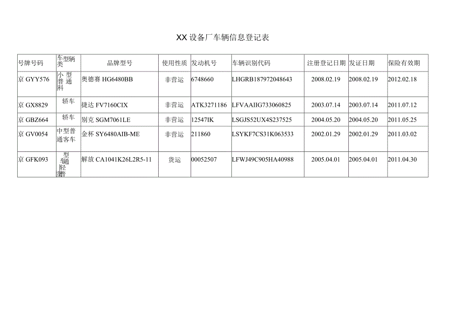 XX设备厂专、兼职司机信息登记表（2023年）.docx_第2页