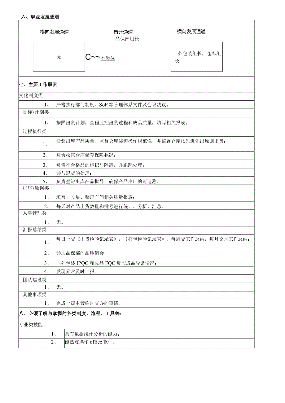 出货检验员岗位职责说明书.docx_第2页