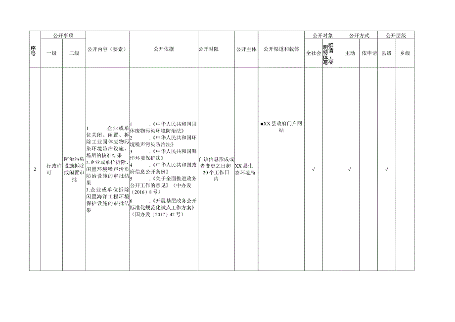 XX环境保护领域基层政务公开标准目录.docx_第2页