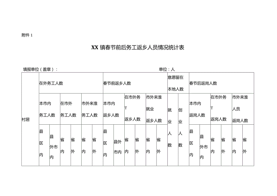 XX镇关于开展务工人员返乡和企业用工需求两项调查工作方案.docx_第3页