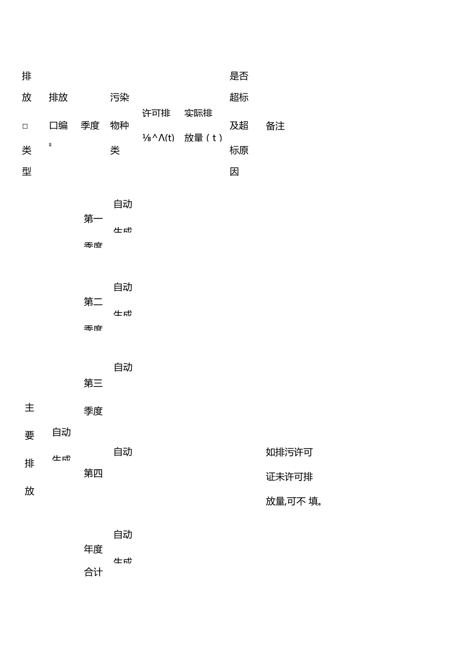 废水污染物实际排放量报表（年度报告）.docx_第1页