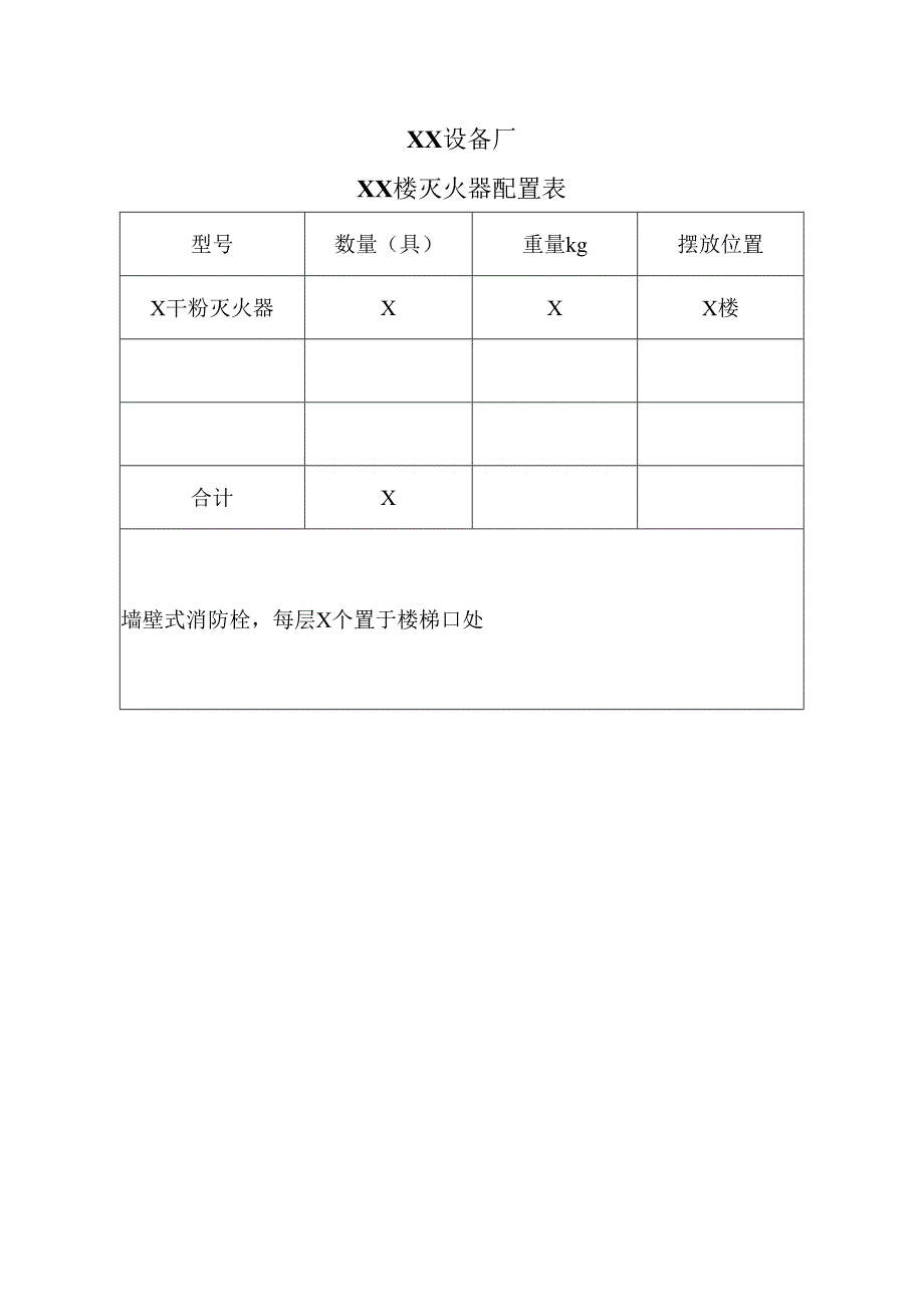 XX设备厂XX楼灭火器配置表（2023年）.docx_第1页