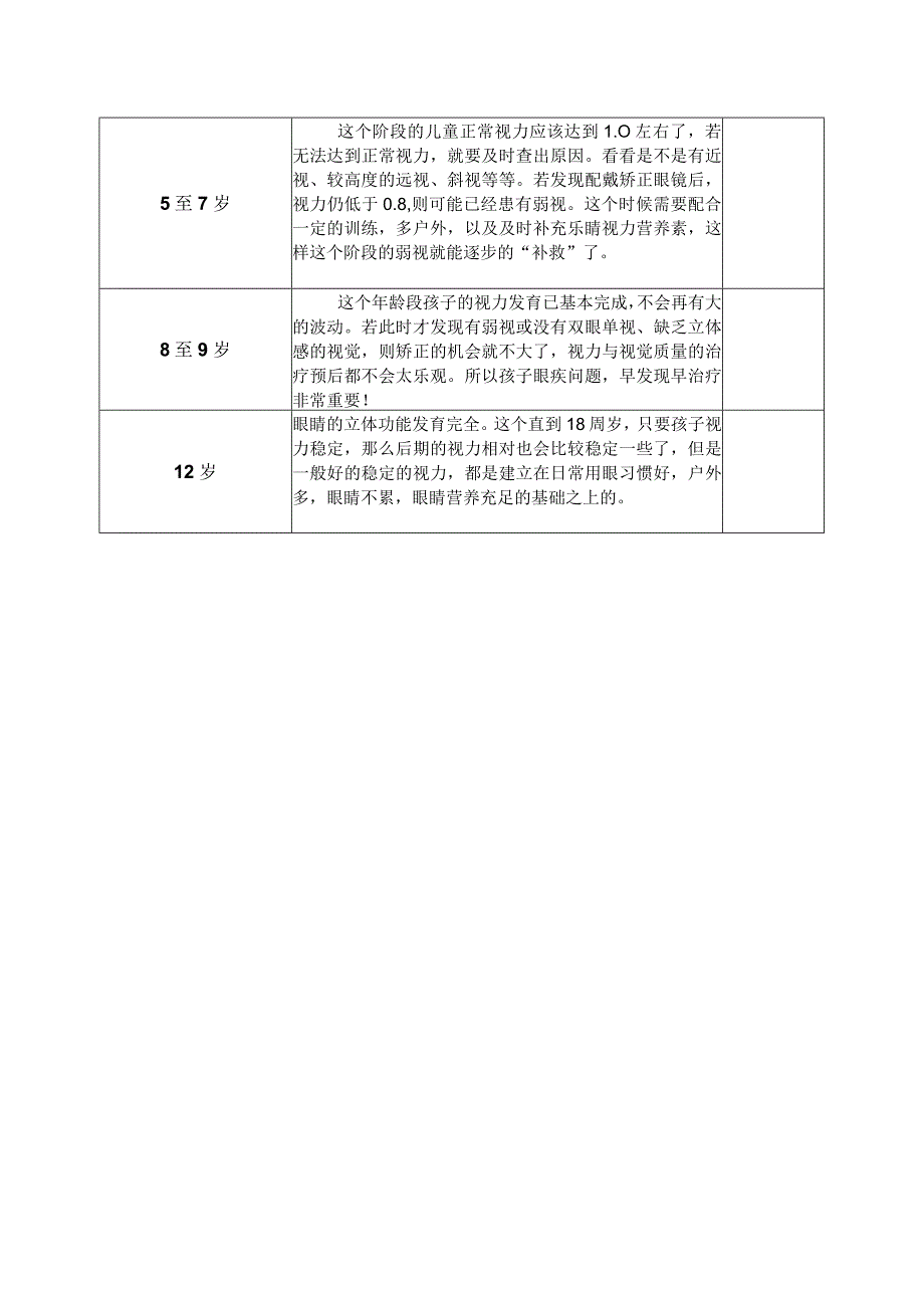 儿童视力发育表.docx_第2页