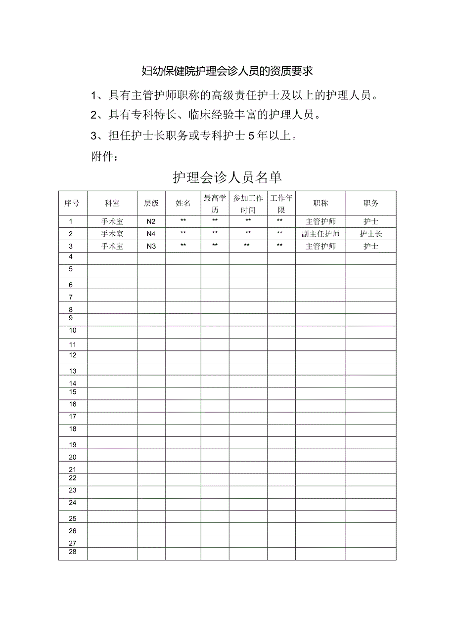 妇幼保健院护理会诊人员的资质要求.docx_第1页